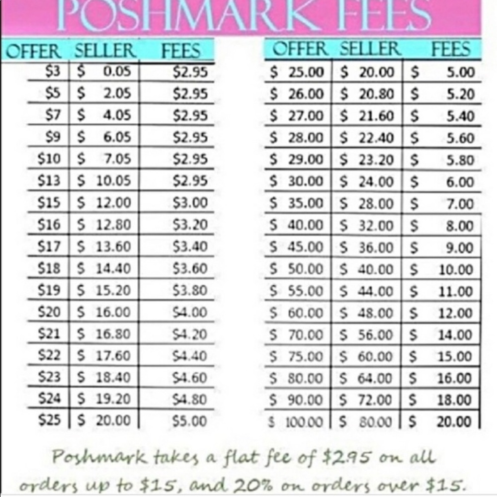 Poshmark Fee